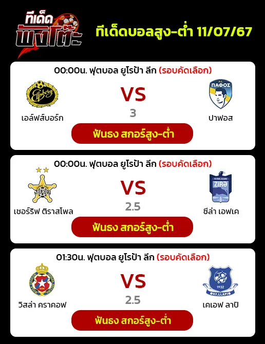 เอล์ฟส์บอร์ก(สวีเดน) vs ปาฟอส(ไซปรัส)-เชอริฟฟ์(มอลโดว่า) vs ซีร่า เอฟเค (อาเซอร์ไบจาน)-วิสล่า คราคอฟ(โปแลนด์) vs เคเอฟ ลาปิ(โคโซโว)