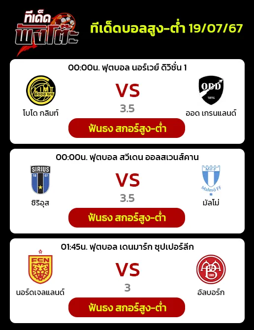 ซิริอุส(9) vs มัลโม่(1)-นอร์ดเจลแลนด์ vs อัลบอร์ก-โบโด กลิมท์(1) vs อ็อดด์(15)