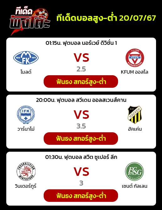 วาร์นาโม่(12) vs ฮัคเค่น(4)-วินเตอร์ทูร์ vs เซนต์ กัลเลน-โมลด์(3) vs เคฟุม ออสโล(15)