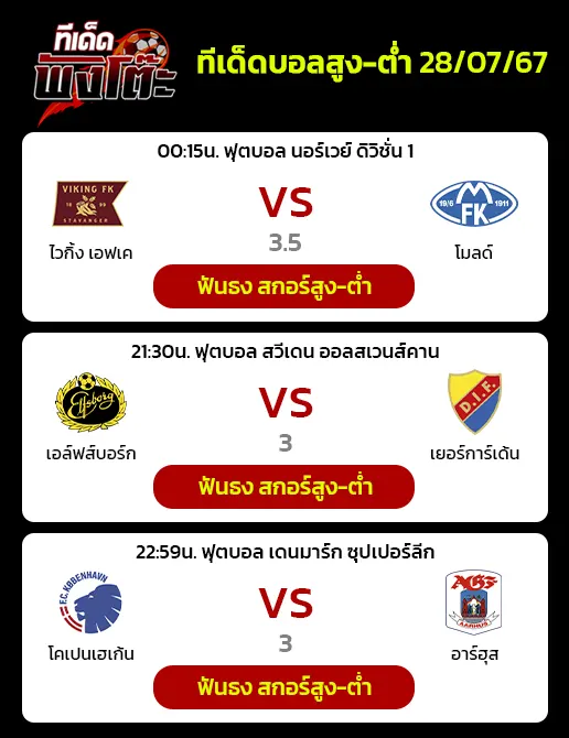 เอลฟ์สบอร์ก(4) vs เยอร์การ์เด้นส์(2)-โคเปนเฮเก้น(2) vs เอจีเอฟ อาร์ฮุส(8)-ไวกิ้ง(4) vs โมลด์(3)