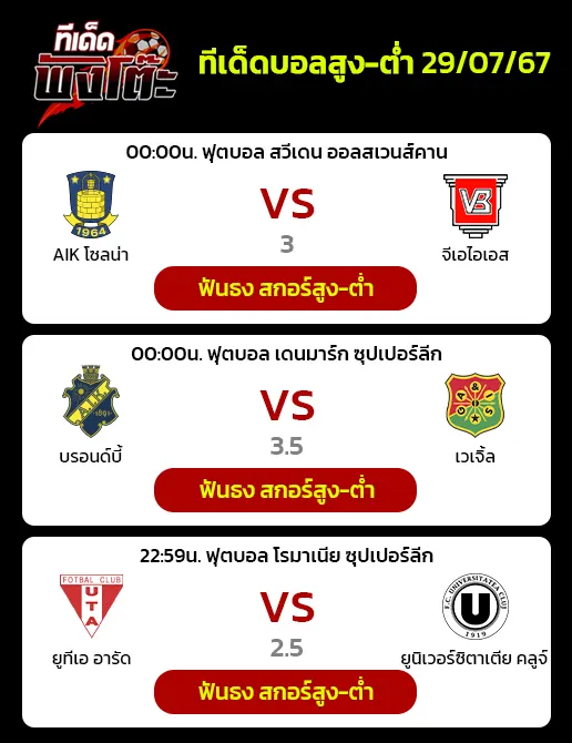 เอไอเค โซลน่า(8) vs จีเอไอเอส(6)-บรอนด์บี้(6) vs เวเจิ้ล(11)-UTA อาร้าด vs ยูนิเวอร์ซิเตเตีย คลูจ