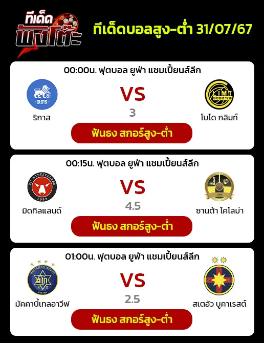 มัคคาบี้ เทลอาวีฟ vs สเตอัว บูคาเรสต์-มิดทิลแลนด์ vs ซานต้า โคโลม่า-ริกาส vs โบโด กลิมท์