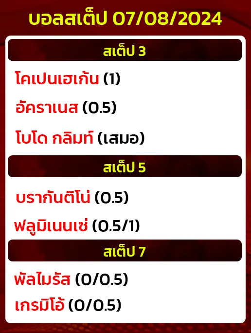 บอลสเต็ป07/08/2024