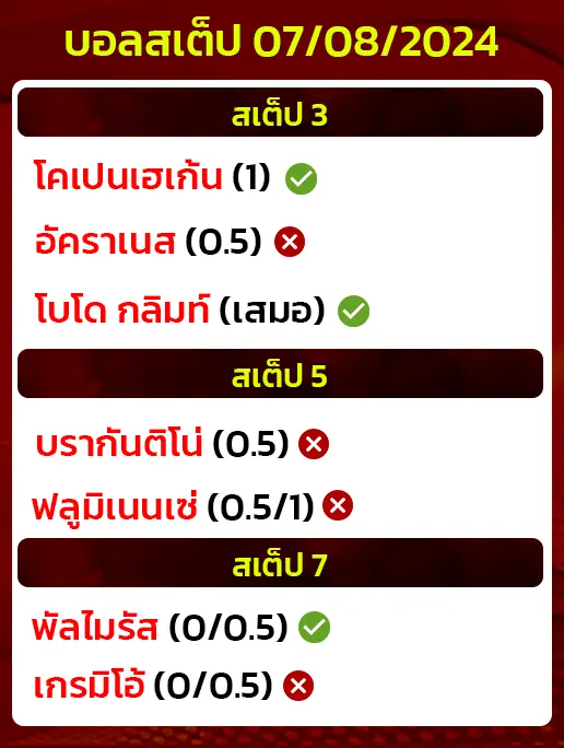 สถิติบอลสเต็ป07/08/2024