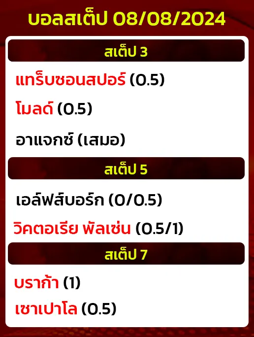 บอลสเต็ป08/08/2024