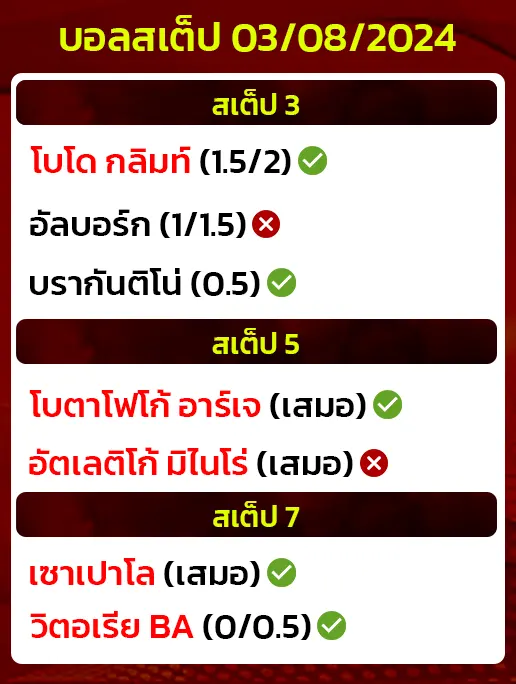 สถิติบอลสเต็ป03/08/2024