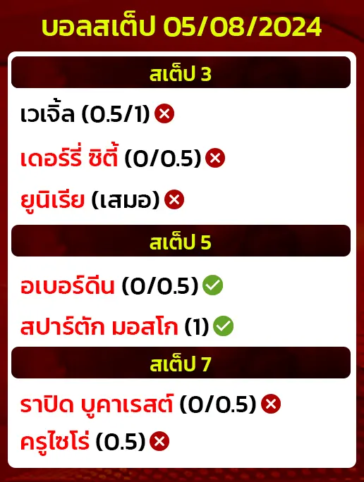 สถิติบอลสเต็ป05/08/2024