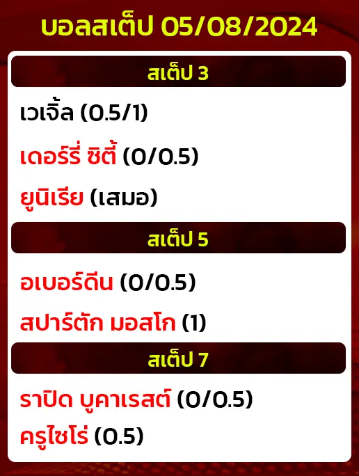 บอลสเต็ป05/08/2024