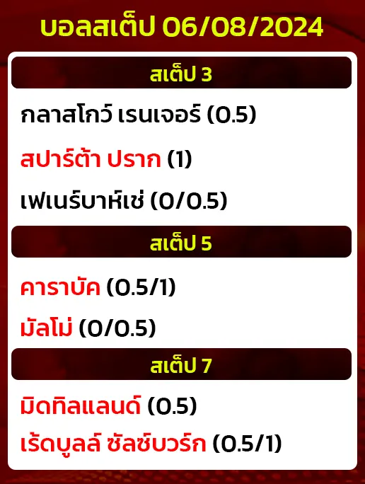 บอลสเต็ป06/08/2024