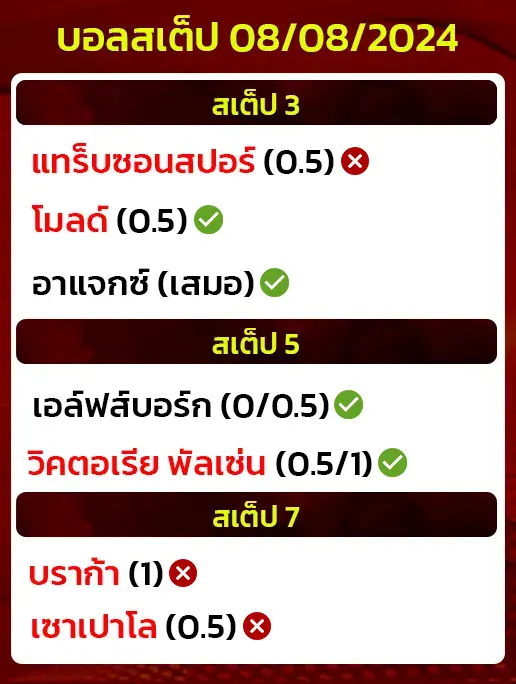 สถิติบอลสเต็ป08/08/2024