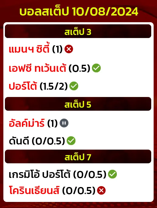 สถิติบอลสเต็ป10/08/2024