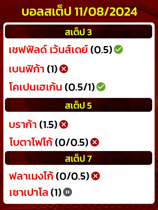 สถิติบอลสเต็ป11/08/2024