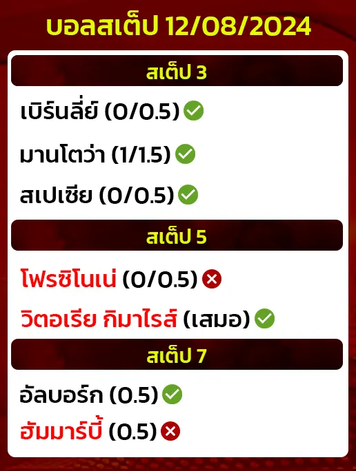 สถิติบอลสเต็ป12/08/2024