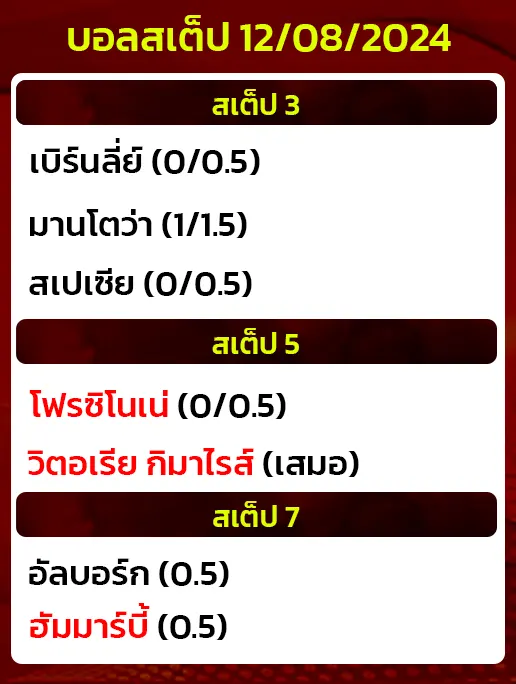 บอลสเต็ป12/08/2024