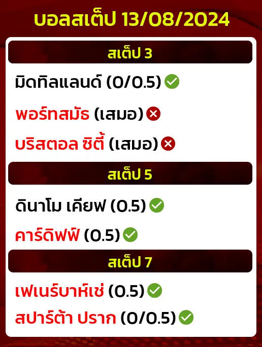 สถิติบอลสเต็ป13/08/2024