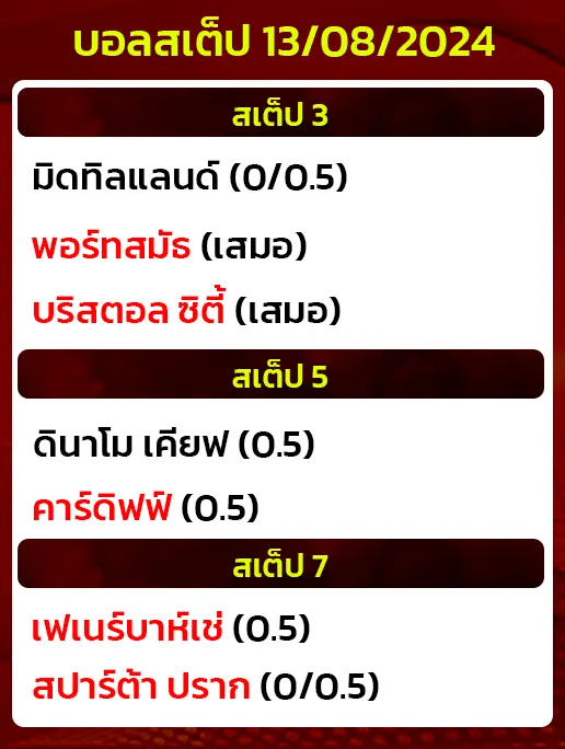 บอลสเต็ป13/08/2024