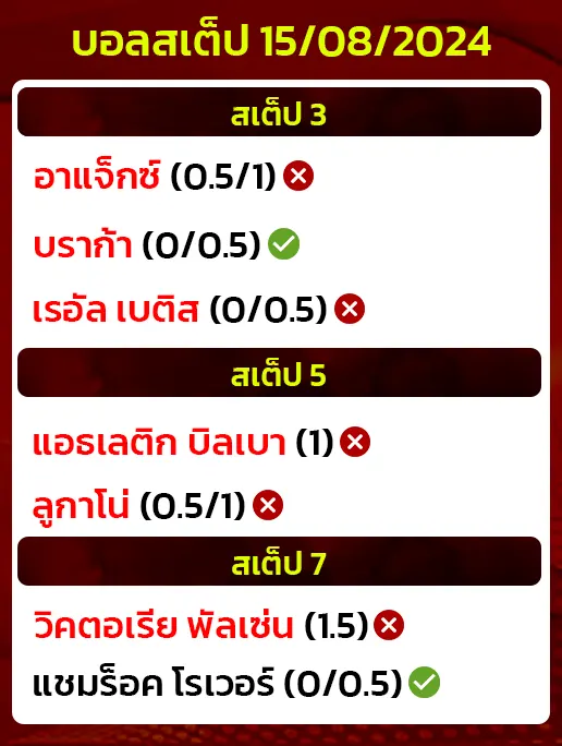 สถิติบอลสเต็ป15/08/2024