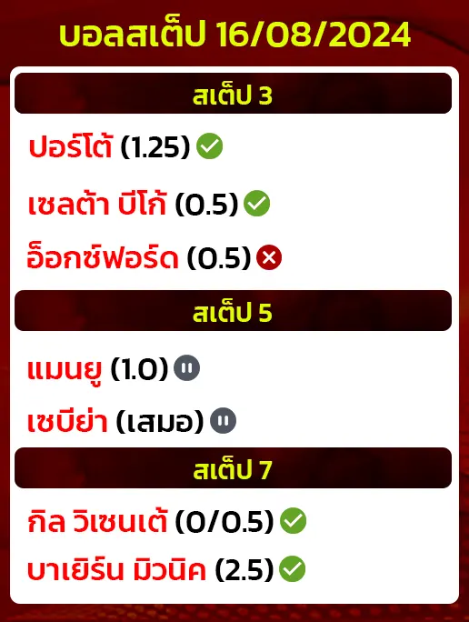 สเต็ปบอล16/08/2024