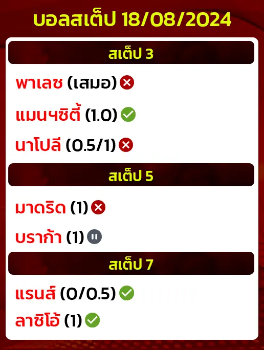 สถิติบอลสเต็ป18/08/2024