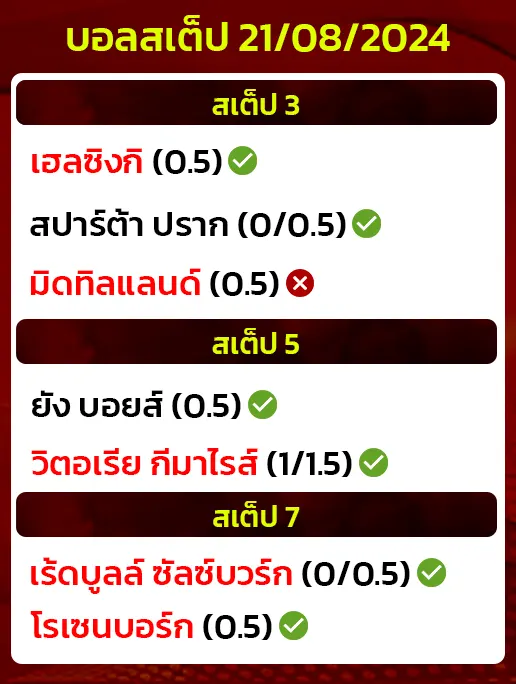 สถิติบอลสเต็ป21/08/2024