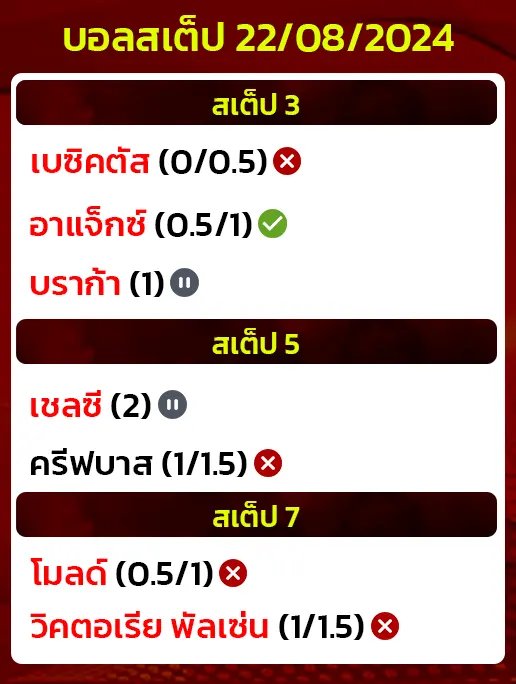 สถิติบอลสเต็ป22/08/2024