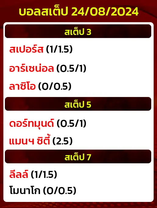 บอลสเต็ป24/08/2024