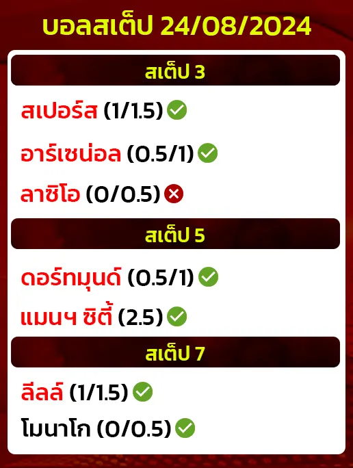 สถิติบอลสเต็ป24/08/2024