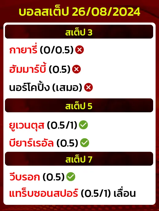 สถิติบอลสเต็ป26/08/2024