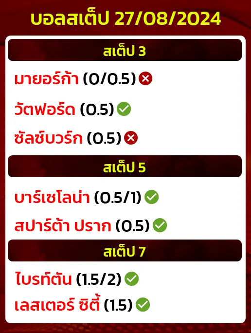 สถิติบอลสเต็ป27/08/2024