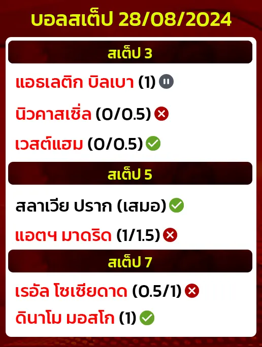 สถิติบอลสเต็ป28/08/2024