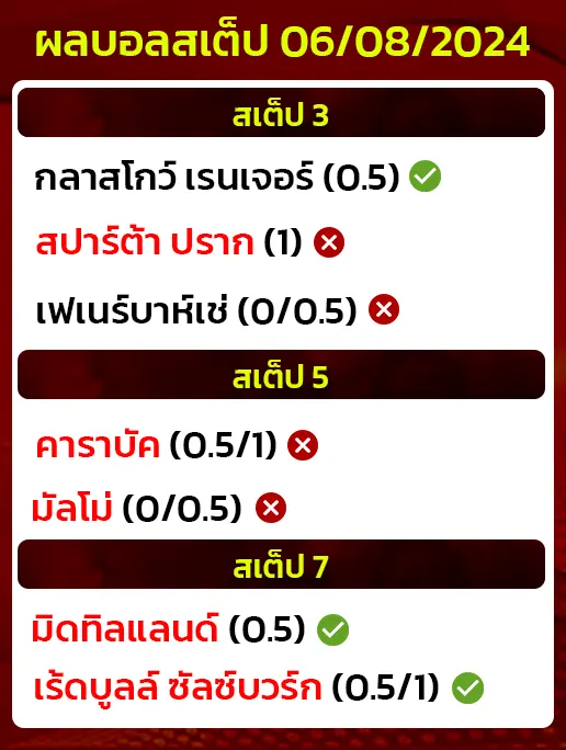 สถิติบอลสเต็ป06/08/2024