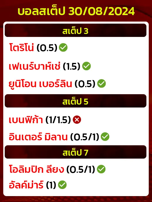 สถิติบอลสเต็ป30/08/2024