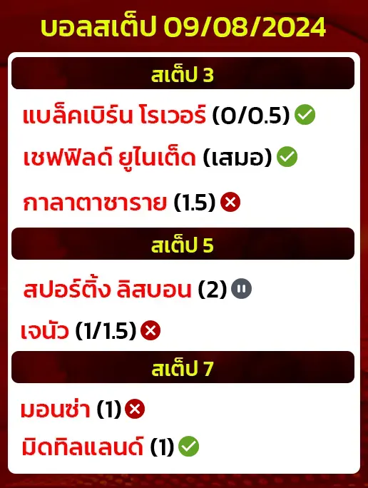 สถิติบอลสเต็ป09/08/2024