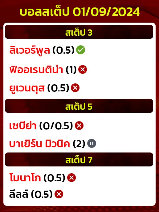 สถิติบอลสเต็ป01/09/2024