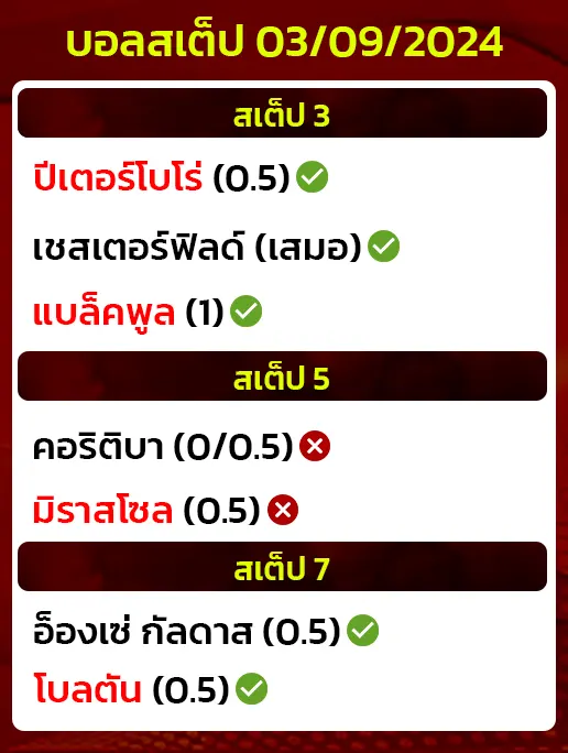 สถิติบอลสเต็ป03/09/2024