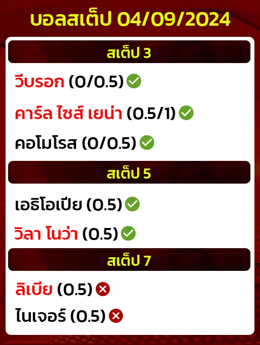 สถิติบอลสเต็ป04/09/2024