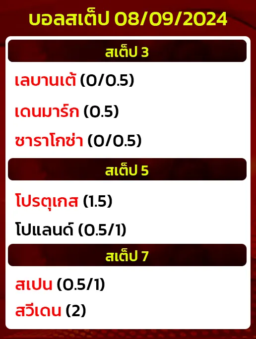 สถิติบอลสเต็ป08/09/2024