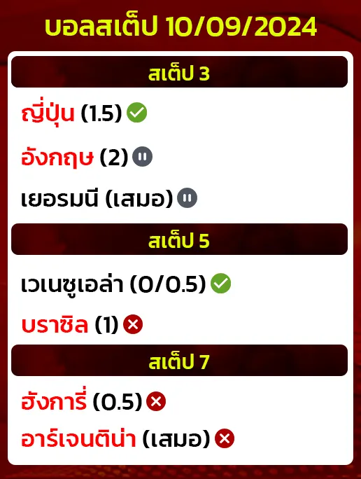 สถิติบอลสเต็ป10/09/2024