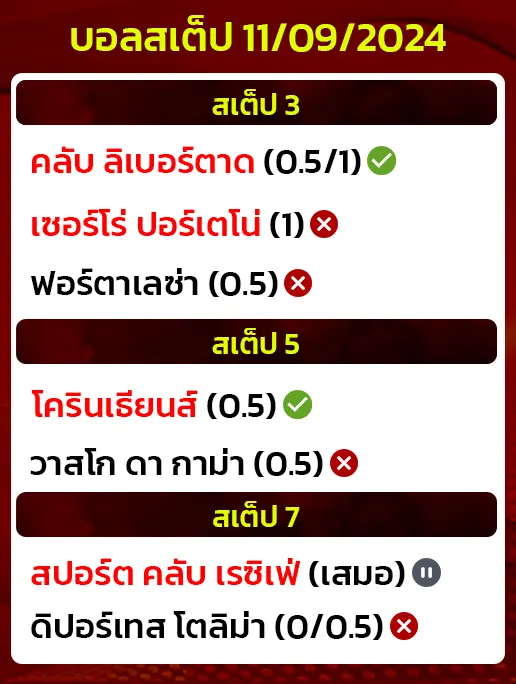 สถิติบอลสเต็ป11/09/2024