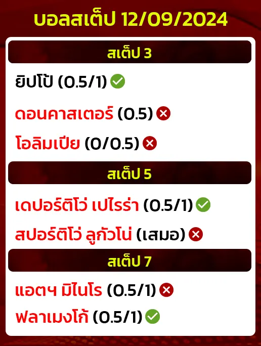 สถิติบอลสเตป12/09/2024