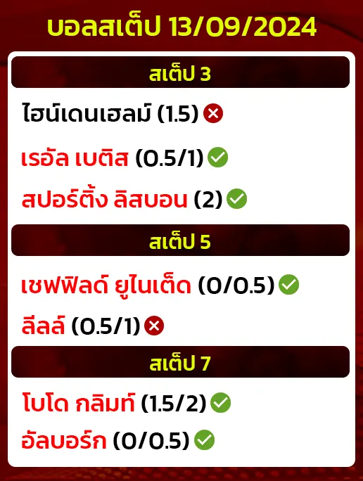 สถิติบอลสเต็ป13/09/2024