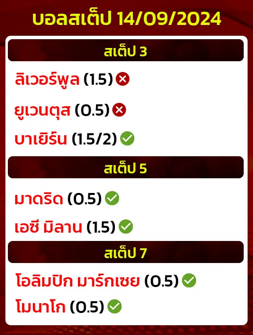 สถิติบอลสเต็ป14/09/2024