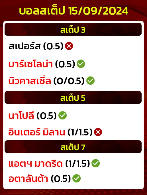 สถิติบอลสเต็ป15/09/2024