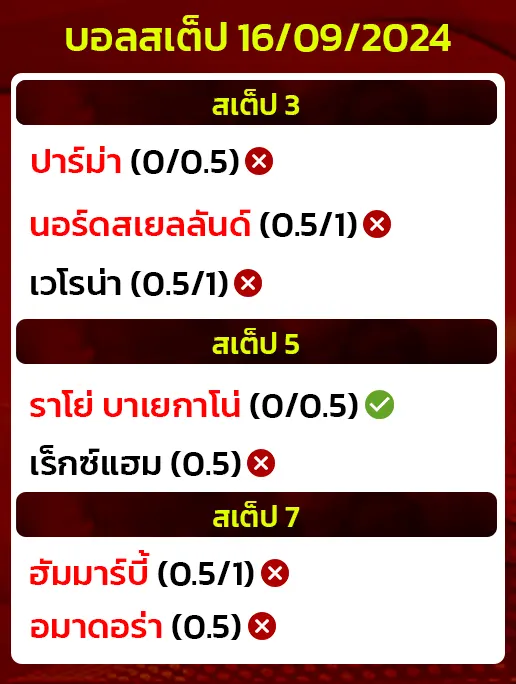 สถิติบอลสเต็ป16/09/2024