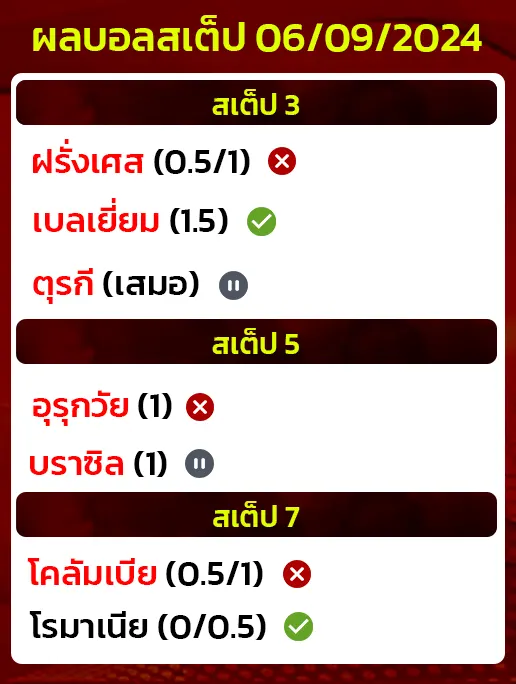 สถิติบอลสเต็ป06/09/2024