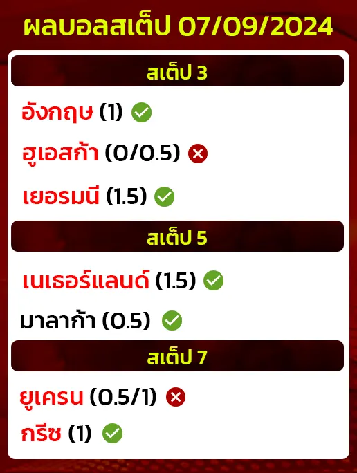 สถิติบอลสเต็ป07/09/2024