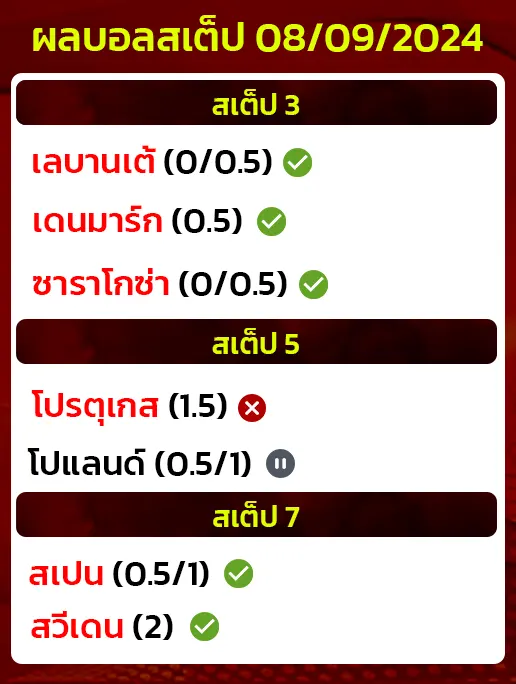 สถิติบอลสเต็ป08/09/2024