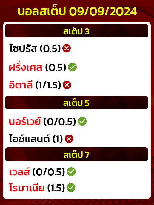 สถิติบอลสเต็ป09/09/2024