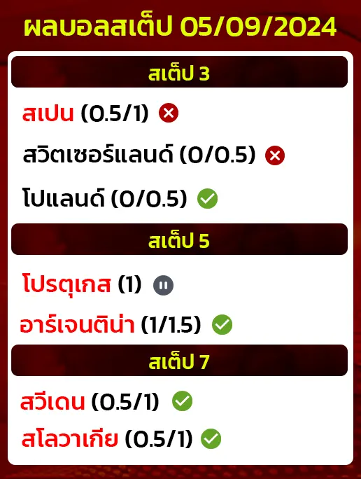 สถิติบอลสเต็ป05/09/2024