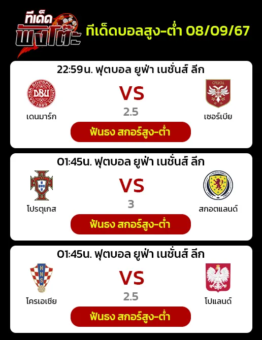 โครเอเชีย vs โปแลนด์-เดนมาร์ก vs เซอร์เบีย-โปรตุเกส vs สกอตแลนด์